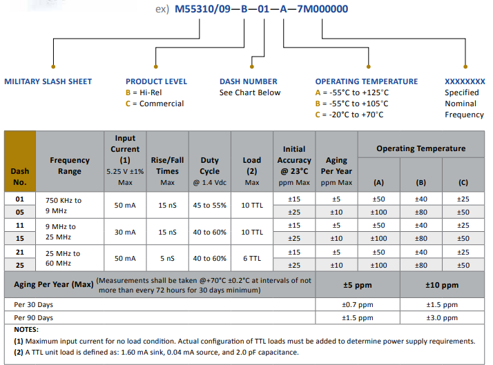 QPL振蕩器MIL-55310/09 精準定時訂購 QPL振蕩器MIL-55310/09 精準定時訂購
