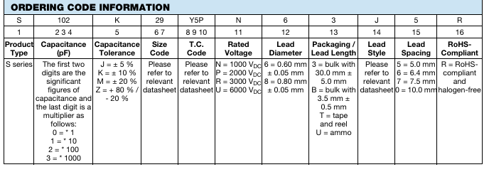 VISHAY電容器訂購(gòu)指南 VISHAY電容器訂購(gòu)指南