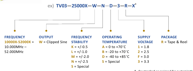 PDI TV03系列 VCTCXO訂購指南 PDI TV03系列 VCTCXO訂購指南